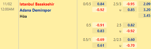 Nhận định bóng đá Istanbul Basaksehir vs Adana Demirspor, 00h00 ngày 02/11: VĐQG Thổ Nhĩ Kỳ
