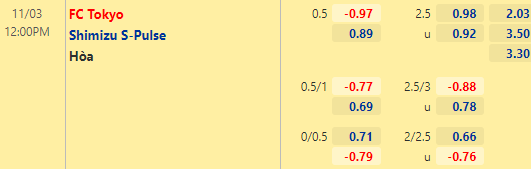 Nhận định bóng đá FC Tokyo vs Shimizu S-Pulse, 12h00 ngày 03/11: VĐQG Nhật Bản