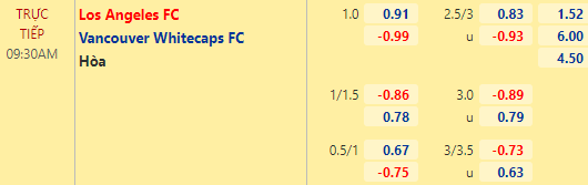 Nhận định bóng đá Los Angeles FC vs Vancouver, 09h30 ngày 03/11: Nhà nghề Mỹ