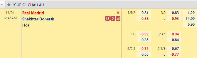 Nhận định bóng đá Real Madrid vs Shakhtar Donetsk, 0h45 ngày 4/11: Cúp C1 châu Âu