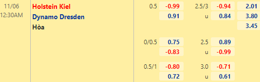 Nhận định bóng đá Holstein Kiel vs Dynamo Dresden, 00h30 ngày 06/11: Hạng 2 Đức