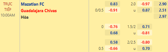 Nhận định bóng đá Mazatlan vs Guadalajara Chivas, 10h00 ngày 06/11: VĐQG Mexico