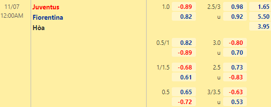 Nhận định bóng đá Juventus vs Fiorentina, 00h00 ngày 07/11: VĐQG Italia
