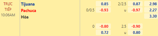 Nhận định bóng đá Tijuana vs Pachuca, 10h06 ngày 07/11: VĐQG Mexico