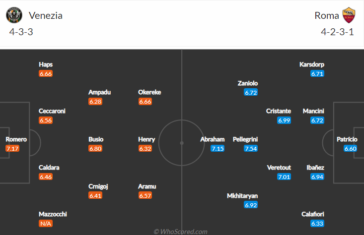 Nhận định bóng đá Venezia vs AS Roma, 18h30 ngày 7/11: Serie A