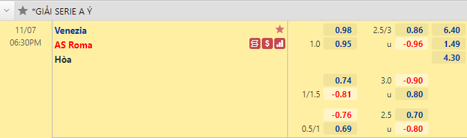 Nhận định bóng đá Venezia vs AS Roma, 18h30 ngày 7/11: Serie A