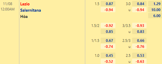 Nhận định bóng đá Lazio vs Salernitana, 00h00 ngày 08/11: VĐQG Italia
