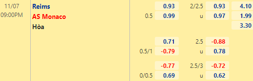 Nhận định bóng đá Reims vs Monaco, 21h00 ngày 07/11: VĐQG Pháp