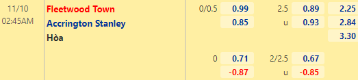 Nhận định bóng đá Fleetwood vs Accrington, 02h45 ngày 10/11: EFL Trophy
