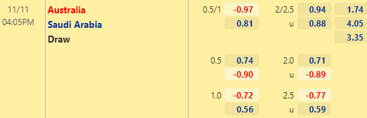 Nhận định bóng đá Australia vs Saudi Arabia, 16h10 ngày 11/11: Vòng loại World Cup 2022