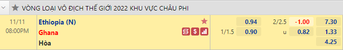 Ethiopia vs Ghana, 20h00 ngày 11/10: Vòng loại World Cup