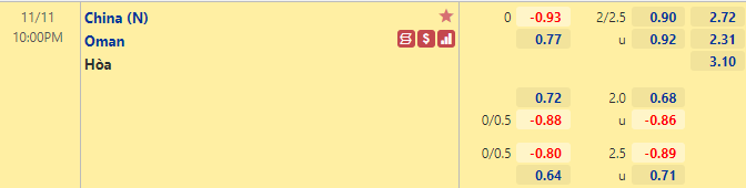Nhận định bóng đá Trung Quốc vs Oman, 22h00 ngày 11/10: Vòng loại World Cup
