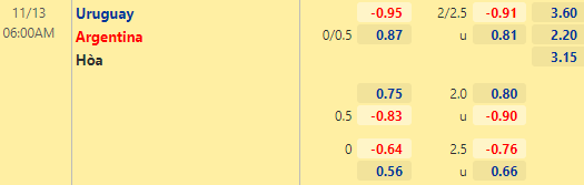 Nhận định bóng đá Uruguay vs Argentina, 06h00 ngày 13/11: Vòng loại World Cup 2022