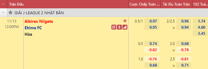 Nhận định bóng đá Albirex Niigata vs Ehime, 12h00 ngày 13/11: Hạng 2 Nhật Bản