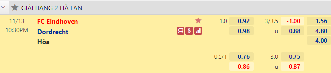 Nhận định bóng đá FC Eindhoven vs Dordrecht, 22h30 ngày 13/11: Hạng 2 Hà Lan