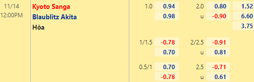 Nhận định bóng đá Kyoto Sanga vs Blaublitz Akita, 12h00 ngày 14/11: Hạng 2 Nhật Bản