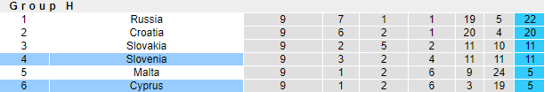 Nhận định bóng đá Slovenia vs Síp, 21h00 ngày 14/11: Vòng loại World Cup 2022