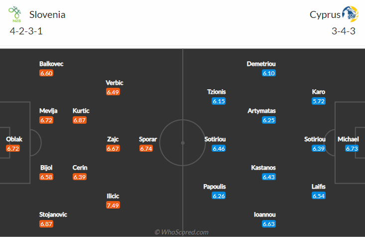 Nhận định bóng đá Slovenia vs Síp, 21h00 ngày 14/11: Vòng loại World Cup 2022