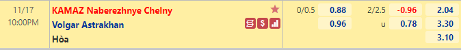 Nhận định bóng đá KAMAZ vs Volgar-Astrakhan, 22h00 ngày 17/11