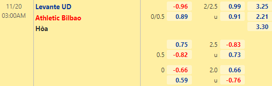 Nhận định bóng đá Levante vs Bilbao, 03h00 ngày 20/11: VĐQG Tây Ban Nha