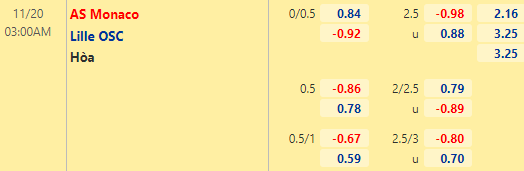 Nhận định bóng đá Monaco vs Lille, 03h00 ngày 20/11: VĐQG Pháp