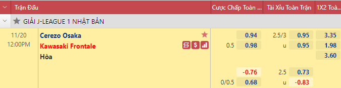 Nhận định bóng đá Cerezo Osaka vs Kawasaki Frontale, 12h00 ngày 20/11: VĐQG Nhật Bản
