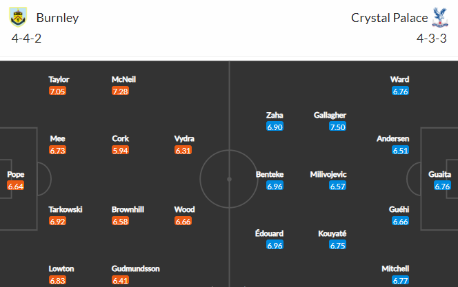 Nhận định bóng đá Burnley vs Crystal Palace, 22h00 ngày 20/11: Ngoại hạng Anh