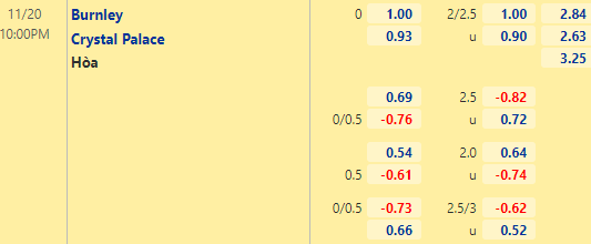 Nhận định bóng đá Burnley vs Crystal Palace, 22h00 ngày 20/11: Ngoại hạng Anh