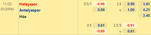 Nhận định bóng đá Hatayspor vs Antalyaspor, 17h30 ngày 20/11: VĐQG Thổ Nhĩ Kỳ