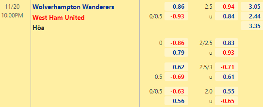 Nhận định bóng đá Wolves vs West Ham, 22h00 ngày 20/11: Ngoại hạng Anh