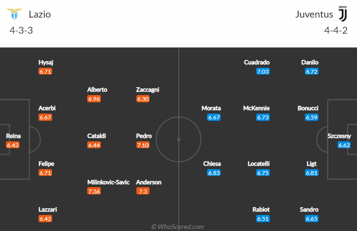 Nhận định bóng đá Lazio vs Juventus, 0h00 ngày 21/11: Serie A