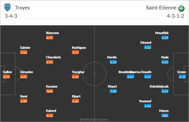 Nhận định bóng đá Troyes vs St Etienne, 21h00 ngày 21/11: Ligue 1