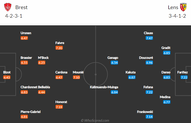 Nhận định bóng đá Brest vs Lens, 19h00 ngày 21/11: Ligue 1