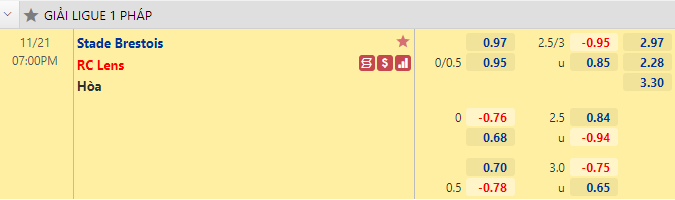 Nhận định bóng đá Brest vs Lens, 19h00 ngày 21/11: Ligue 1
