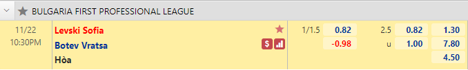 Nhận định bóng đá Levski Sofia vs Botev Vratsa, 22h30 ngày 22/11: VĐQG Bulgaria
