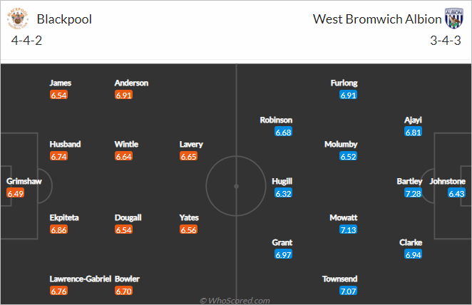 Nhận định bóng đá Blackpool vs West Brom, 02h45 ngày 24/11: Hạng nhất Anh