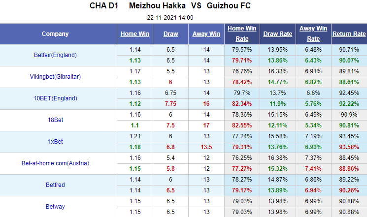 Nhận định bóng đá Meizhou Hakka vs Guizhou, 14h00 ngày 22/11: Hạng 2 Trung Quốc