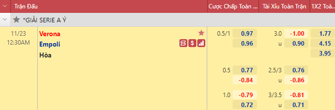 Nhận định bóng đá Verona vs Empoli, 0h30 ngày 23/11: Serie A