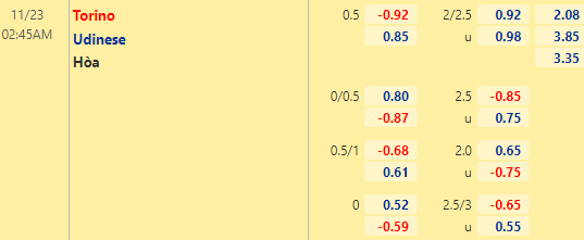 Nhận định bóng đá Torino vs Udinese, 02h45 ngày 23/11: VĐQG Italia