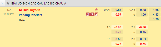Nhận định bóng đá Al-Hilal vs Pohang Steelers, 23h00 ngày 23/11: Cúp C1 châu Á