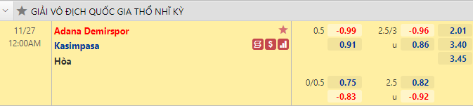 Nhận định bóng đá Adana Demirspor vs Kasimpasa, 0h00 ngày 27/11: VĐQG Thổ Nhĩ Kỳ