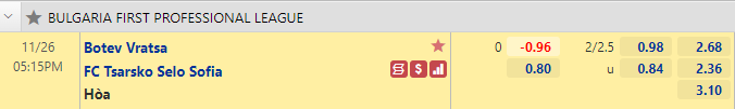 Nhận định bóng đá Botev Vratsa vs Tsarsko Selo, 17h15 ngày 26/11: VĐQG Bulgaria
