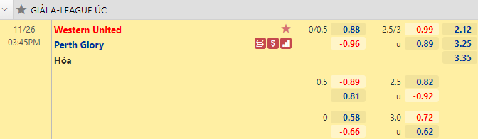 Nhận định bóng đá Western United vs Perth Glory, 15h45 ngày 26/11: VĐQG Australia
