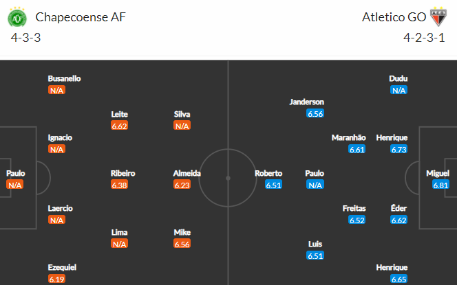 Nhận định bóng đá Chapecoense vs Atletico Goianiense, 07h30 ngày 27/11: VĐQG Brazil