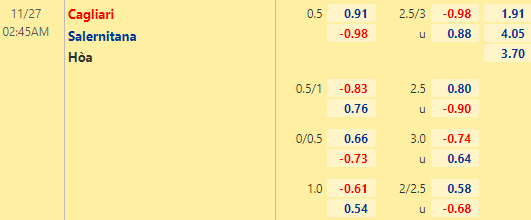 Nhận định bóng đá Cagliari vs Salernitana, 02h45 ngày 27/11: VĐQG Italia