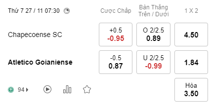 Nhận định bóng đá Chapecoense vs Atletico Goianiense, 07h30 ngày 27/11: VĐQG Brazil