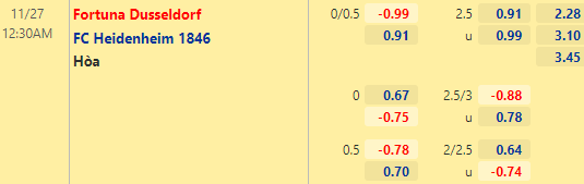 Nhận định bóng đá Dusseldorf vs Heidenheim, 00h30 ngày 27/11: Hạng 2 Đức
