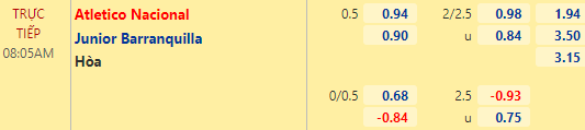 Nhận định bóng đá Atletico Nacional vs Junior FC, 08h05 ngày 28/11: VĐQG Colombia