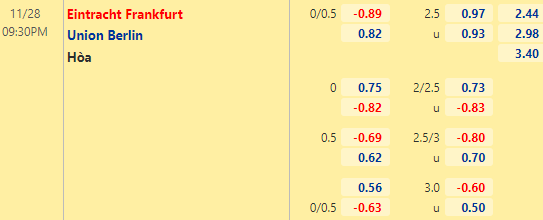 Nhận định bóng đá Eintracht Frankfurt vs Union Berlin, 21h30 ngày 28/11: VĐQG Đức