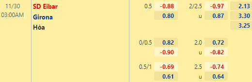 Nhận định bóng đá Eibar vs Girona, 03h00 ngày 30/11: Hạng 2 Tây Ban Nha